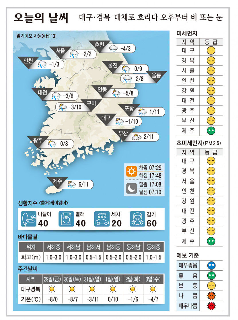 대구·경북 오늘의 날씨(1월 28일)