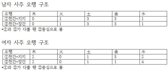 [우호성의 사주 사랑(舍廊)]- 종갓집 종부의 나쁜 며느리 피하기