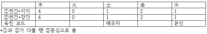 [우호성의 사주 사랑(舍廊)]- 나를 해할 여자