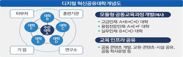 지역 혁신하고 지방대도 살린다 인구유출 막는 댐으로서의 지방대 역할 재정립된다