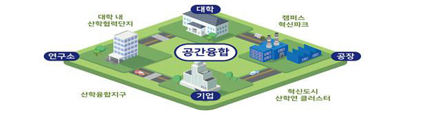 지역 혁신하고 지방대도 살린다 인구유출 막는 댐으로서의 지방대 역할 재정립된다