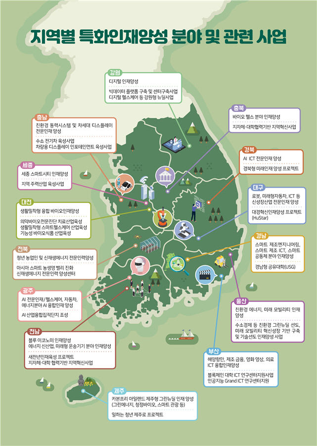 지역 혁신하고 지방대도 살린다 인구유출 막는 댐으로서의 지방대 역할 재정립된다