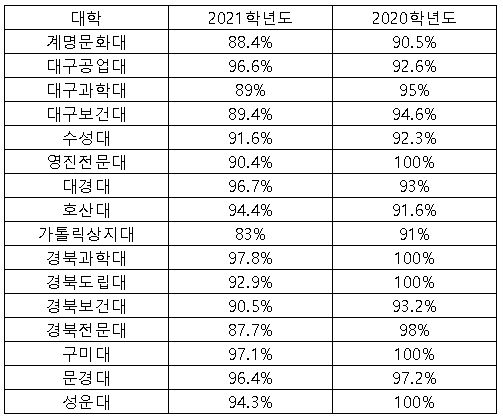 전문대.jpg