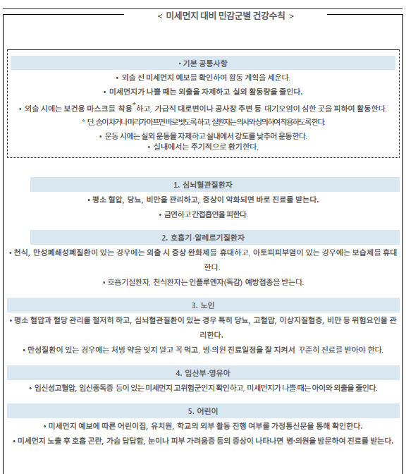 천식, 만성폐쇄성폐질환 등 봄철 미세먼지 대비 민감군별 건강관리 수칙