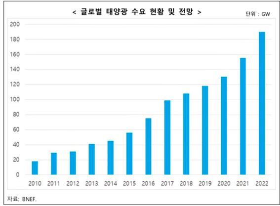 [Tech Investor] 돈 되는 태양광...‘페로브스카이트’로 예측한 미래