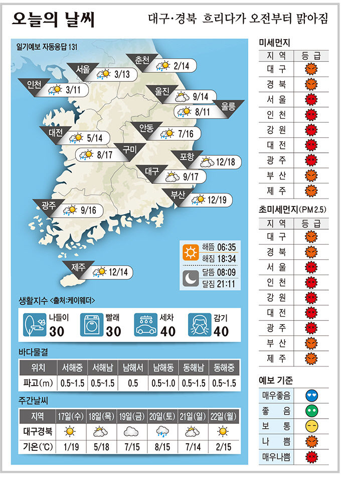 대구·경북 오늘의 날씨(3월 16일)