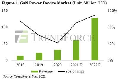 [Tech Investor] 센서와 전력반도체의 발전...테슬라, 라이다 활용할까