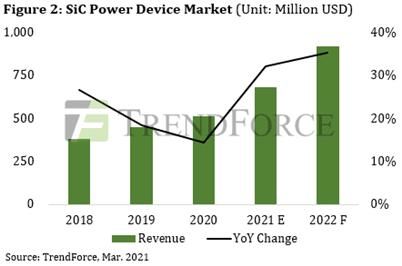 [Tech Investor] 센서와 전력반도체의 발전...테슬라, 라이다 활용할까