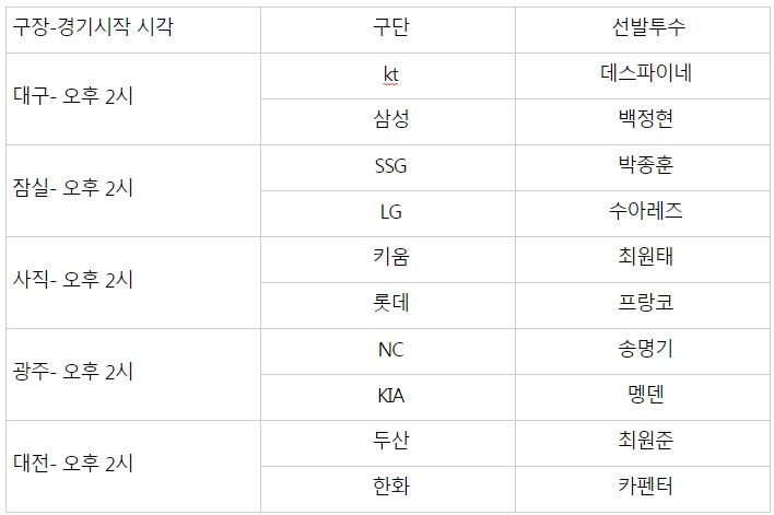 선발투수수정.jpg