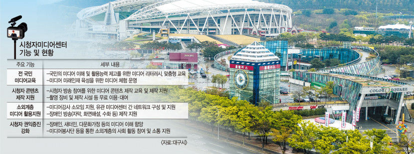 대구 시청자미디어센터 왜 필요한가…전염병처럼 번지는 괴담·가짜뉴스 차단 첨병역할