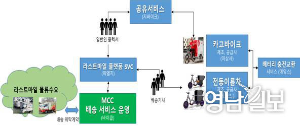 2021041801000620900025931