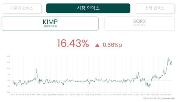 [금융혁신 엿보기] 한국 비트코인이 미국보다 비싼 이유는...