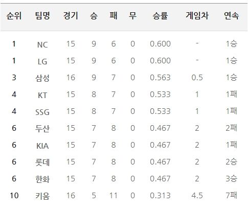 팀랭킹.jpg