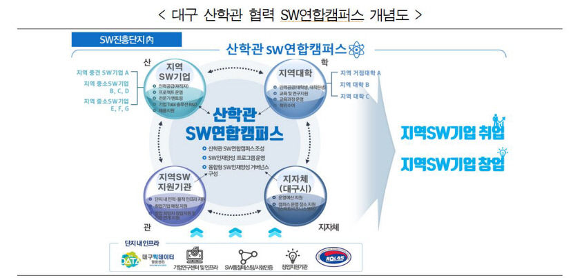 대구SW