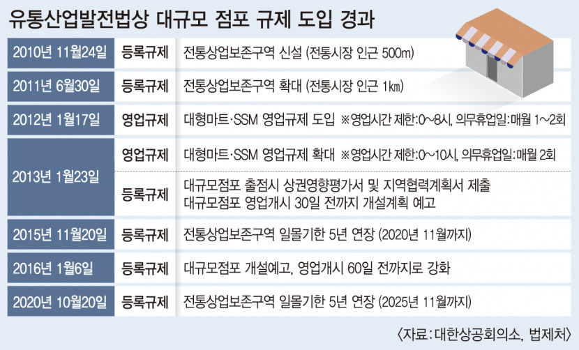 대형마트 의무 휴업 10년... 공존의 길 상생스토어에서 가능성을 보다