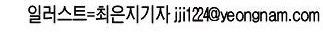 [스토리텔링 2010] 경북, 이야기 보따리를 풀어라  이하석의 ‘갓바위, 지극한 기도가 통하는 자리’