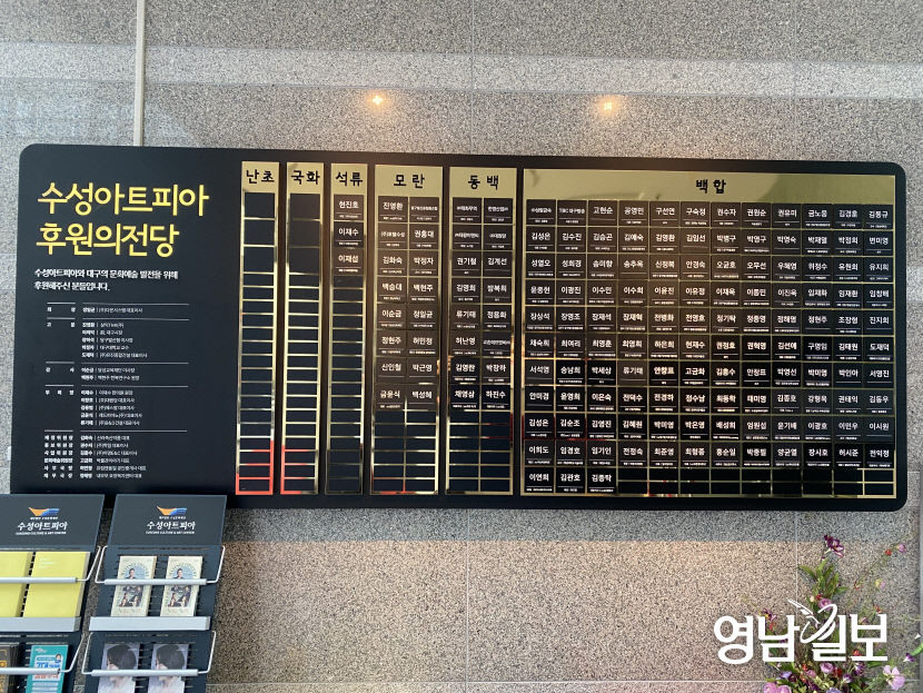 대구 문화계 문화기부 확산...소외계층-지역민에 문화혜택, 문화예술 저변확대 순기능