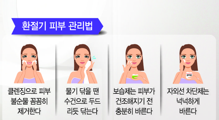 환절기+마스크 피부트러블 악화, 보습에 신경써야