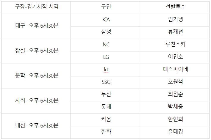 프로야구선발투수.jpg