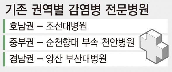 [칠곡경북대병원 감염병 전문병원 선정] 경북권 환자 집중 치료...2024년까지 36개 병상 마련