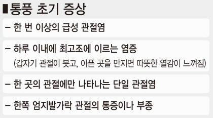 바람만 스쳐도 아픈 통풍…한여름 잦은 치맥이 도화선