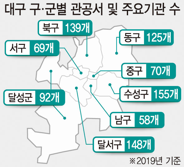 [대구 지형도 변화의 바람 - 시리즈를 시작하며] 시청신청사·서대구역사·트램이 수성구 쏠림 현상 해소해 줄까