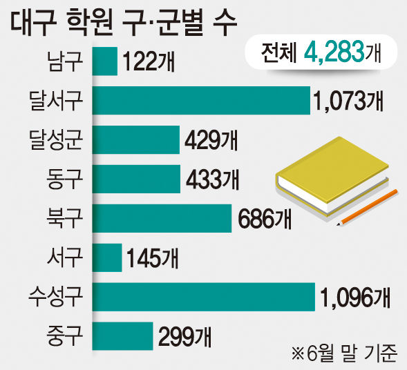 [대구 지형도 변화의 바람 - 시리즈를 시작하며] 시청신청사·서대구역사·트램이 수성구 쏠림 현상 해소해 줄까