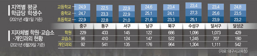 [대구 지형도 변화의 바람] (1) 수성학군 쏠림 속 脫수성학군 움직임도 나타나