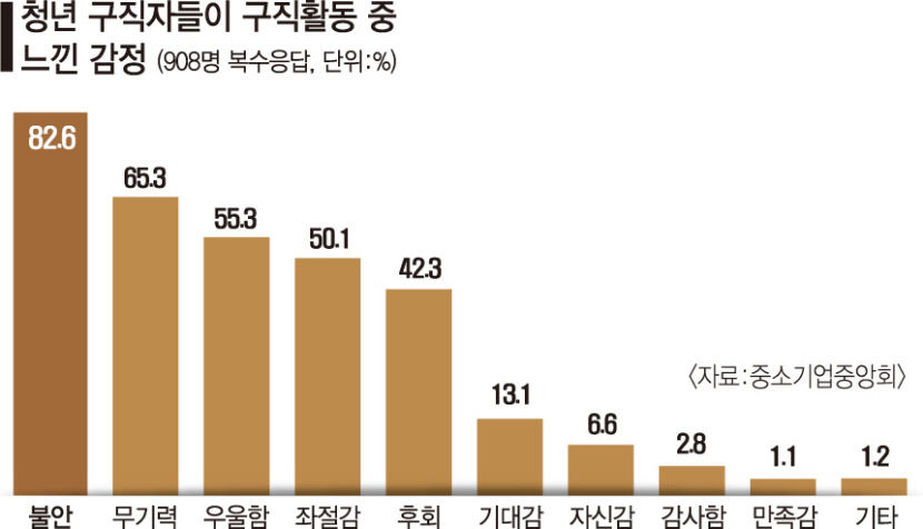 [위클리포유 커버스토리] 코로나에 발목잡힌 청년 채용시장 (2) 구직단념자 절반이 2030…이대로 가다간 노부모에 얹혀사는 4050 된다