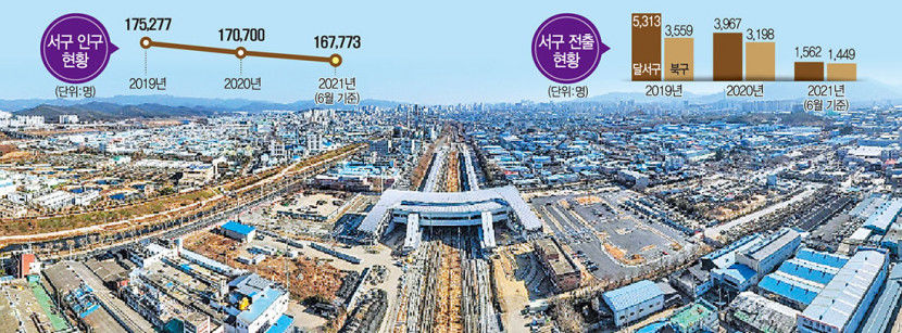 [대구 지형도 변화의 바람] (3) 새로운 도심 형성 예고 - 서대구역세권 개발·대구시청 신청사
