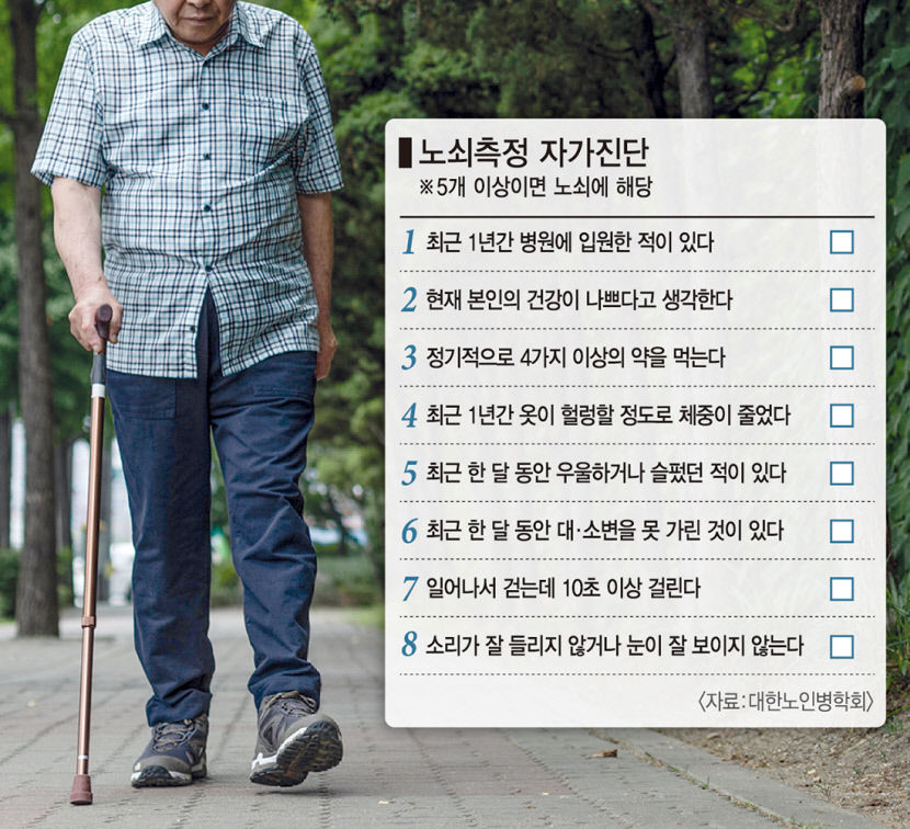 [전문의에게 듣는다] 노쇠의 진단과 치료…사망률 높이는 노쇠, 질병보다 더 무섭다