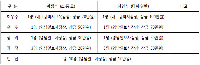 코로나19 극복 전국 글쓰기 공모전 ‘2021 달구벌 문예대전’