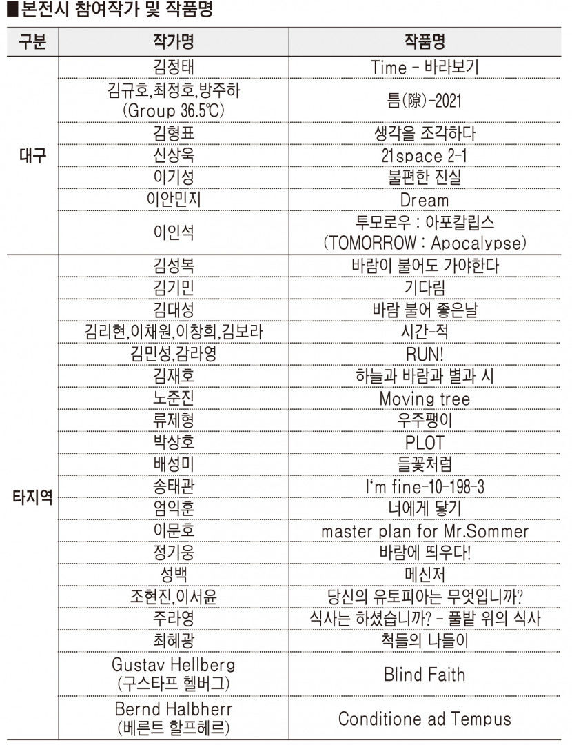 2021 달성 대구현대미술제, 9월3일부터 한달간 낙동강 강정보 디아크 일원서 열려