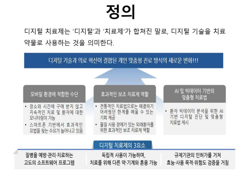 디지털치료제