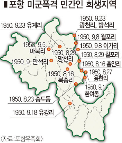 [대구경북 아픈 역사의 현장] (6) 6·25전쟁 당시 포항 미군폭격 사건…미군, 100가구 민가 무차별 폭격…1천여명 피란처엔 함포사격