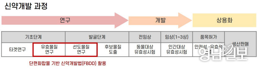 [인류 미래 먹거리 창출 포항가속기연구소(2)] 국내 최초 코로나 치료제 발표한 셀트리온과 공동연구 수행
