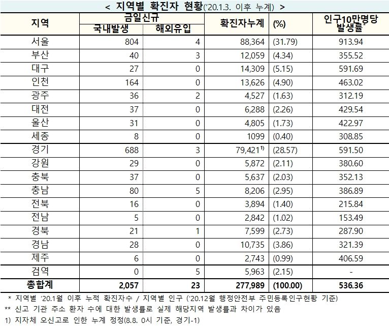 확진자현황.jpg