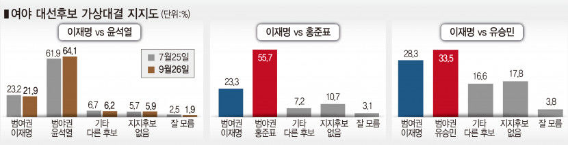 여야대선후보.jpg