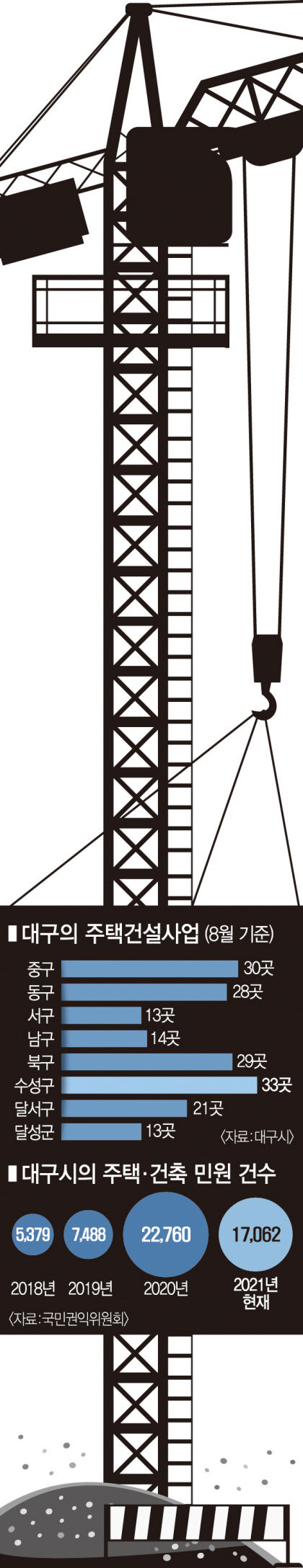 [수요기획] 아파트 공사현장 민원 대책없나...공사 폭발음에 난청까지 소음·분진피해 떠안은 시민들
