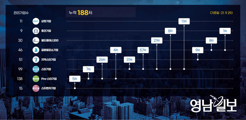 2021101101000296600011581