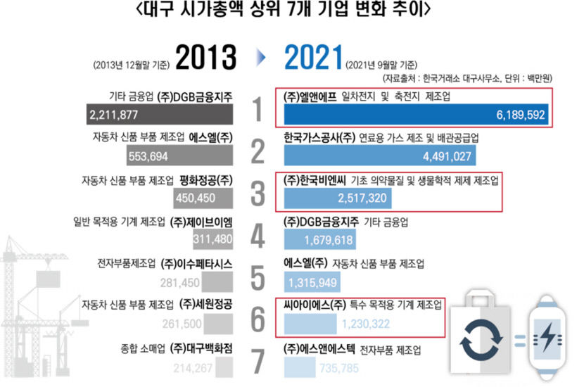 에스엘 산업 이미지