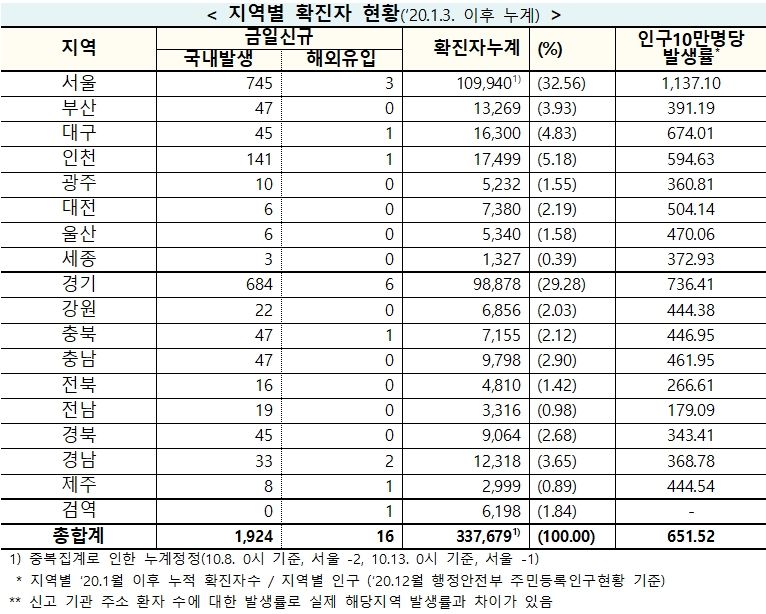 확진자현황.jpg