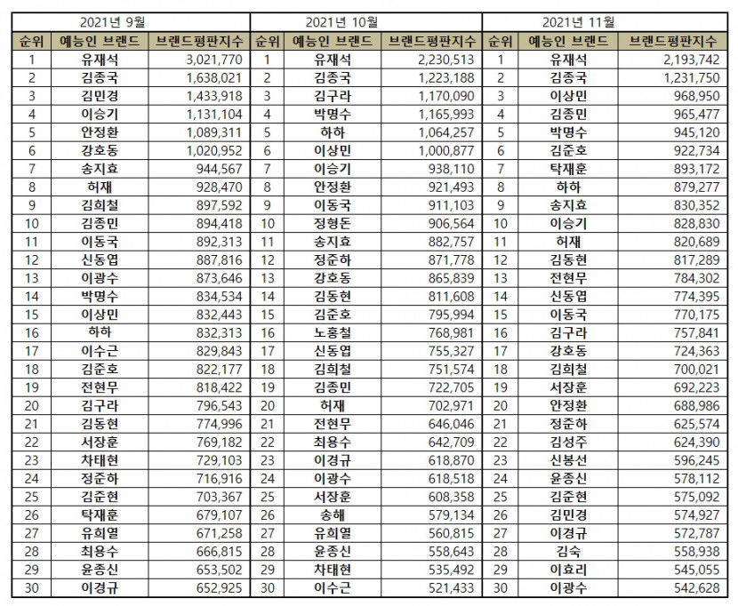 예능방송인브랜드평판.jpg