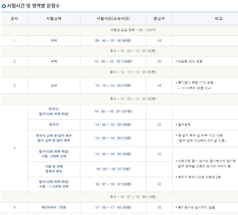 2022 수능시간표, 마치는 시간은 제2외국어·한문 응시 여부에 따라 달라 2022 수능시간표, 마치는 시간은 제2외국어·한문 응시 여부에 따라 달라