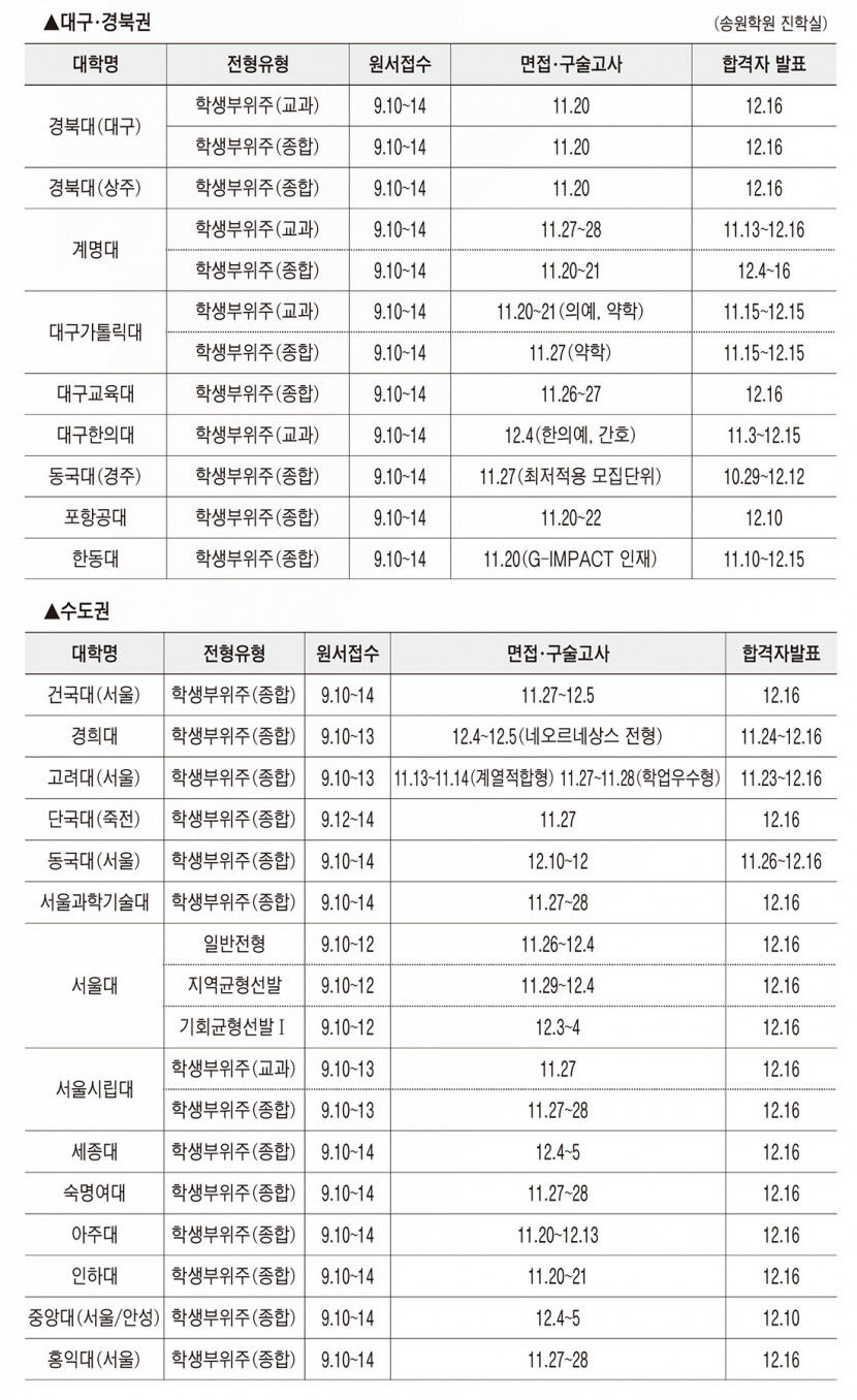 ■ 2022학년도 수시모집 전형일정