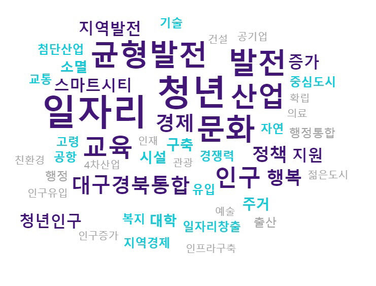 대구경북 대선공약 시민이 나선다  전문가들이 바라는 10년 뒤 대구경북 미래상과 이를 실천하기 위한 대선 공약은?