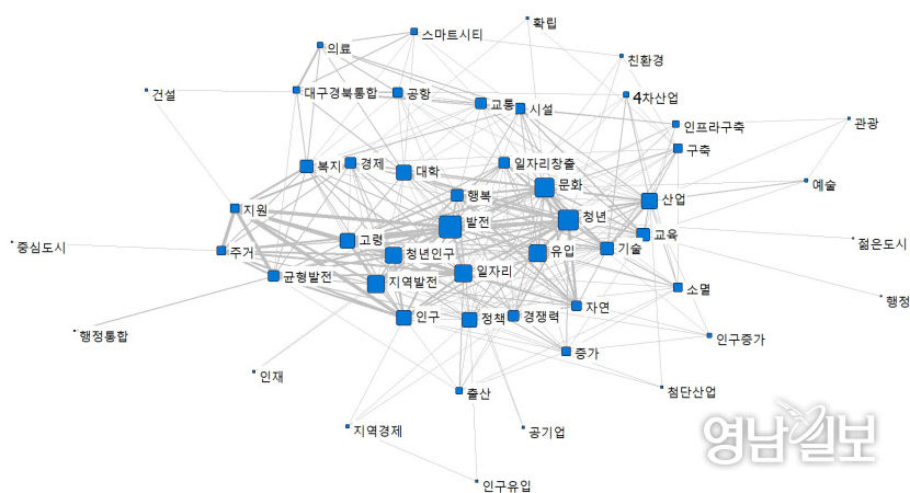 대구경북 대선공약 시민이 나선다  전문가들이 바라는 10년 뒤 대구경북 미래상과 이를 실천하기 위한 대선 공약은?
