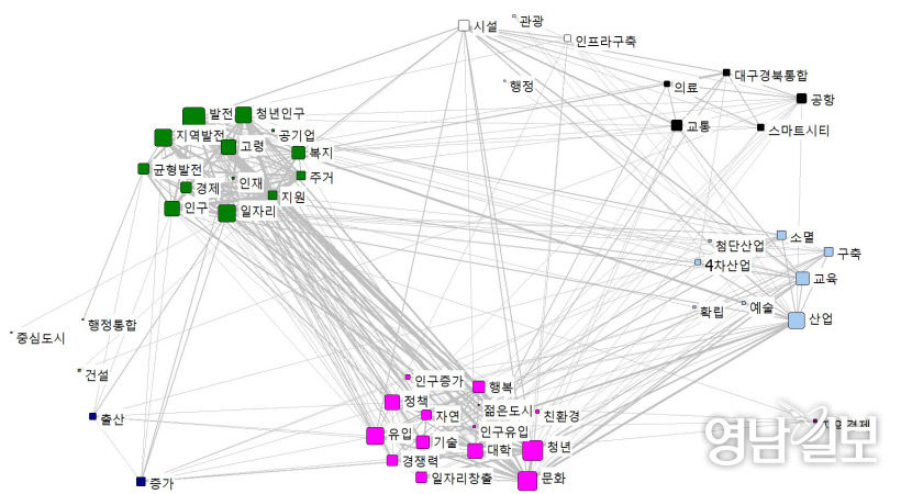대구경북 대선공약 시민이 나선다  전문가들이 바라는 10년 뒤 대구경북 미래상과 이를 실천하기 위한 대선 공약은?