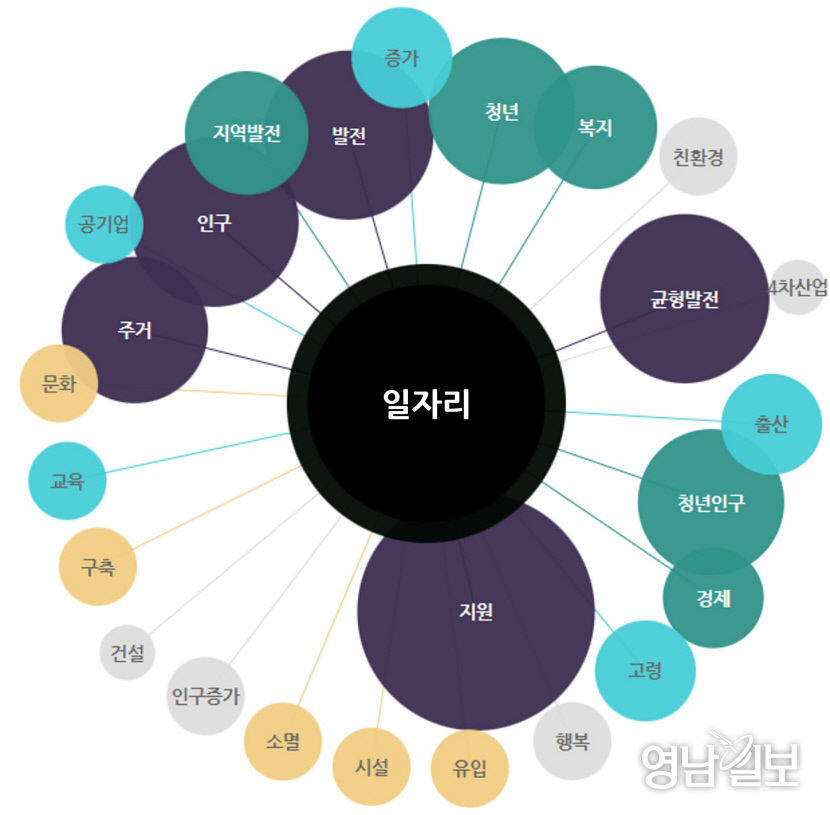 대구경북 대선공약 시민이 나선다  전문가들이 바라는 10년 뒤 대구경북 미래상과 이를 실천하기 위한 대선 공약은?