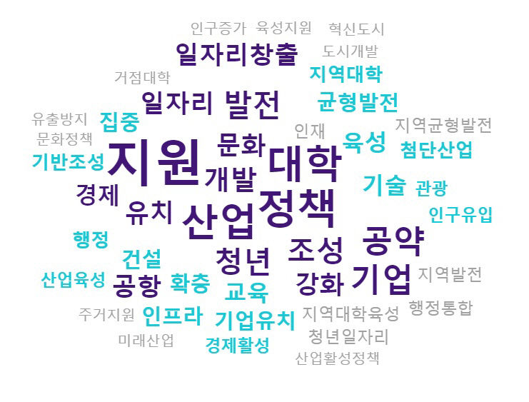 대구경북 대선공약 시민이 나선다  전문가들이 바라는 10년 뒤 대구경북 미래상과 이를 실천하기 위한 대선 공약은?